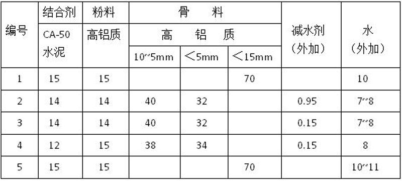 无锡鑫铸——您的专业耐火浇注料合作伙伴
