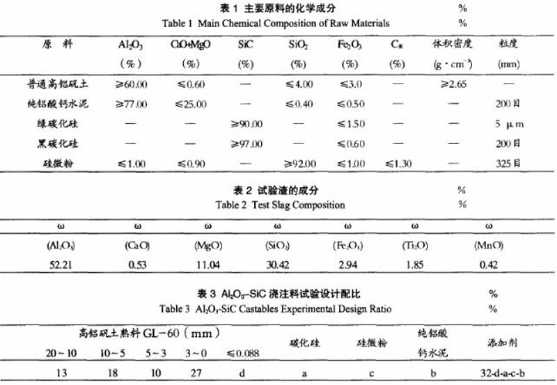 无锡鑫铸——专业耐火浇注料生产厂家