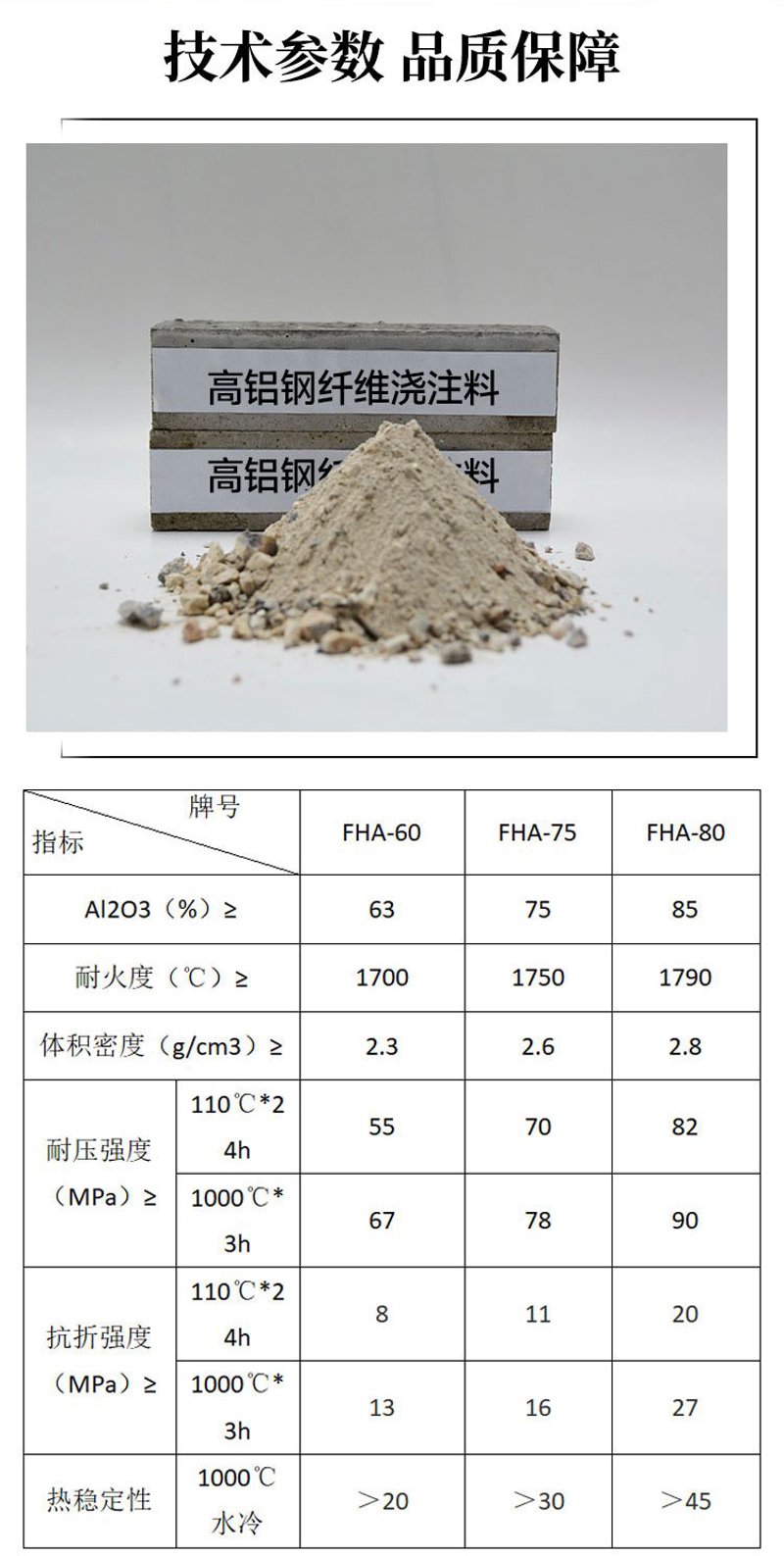 耐火浇注料配方